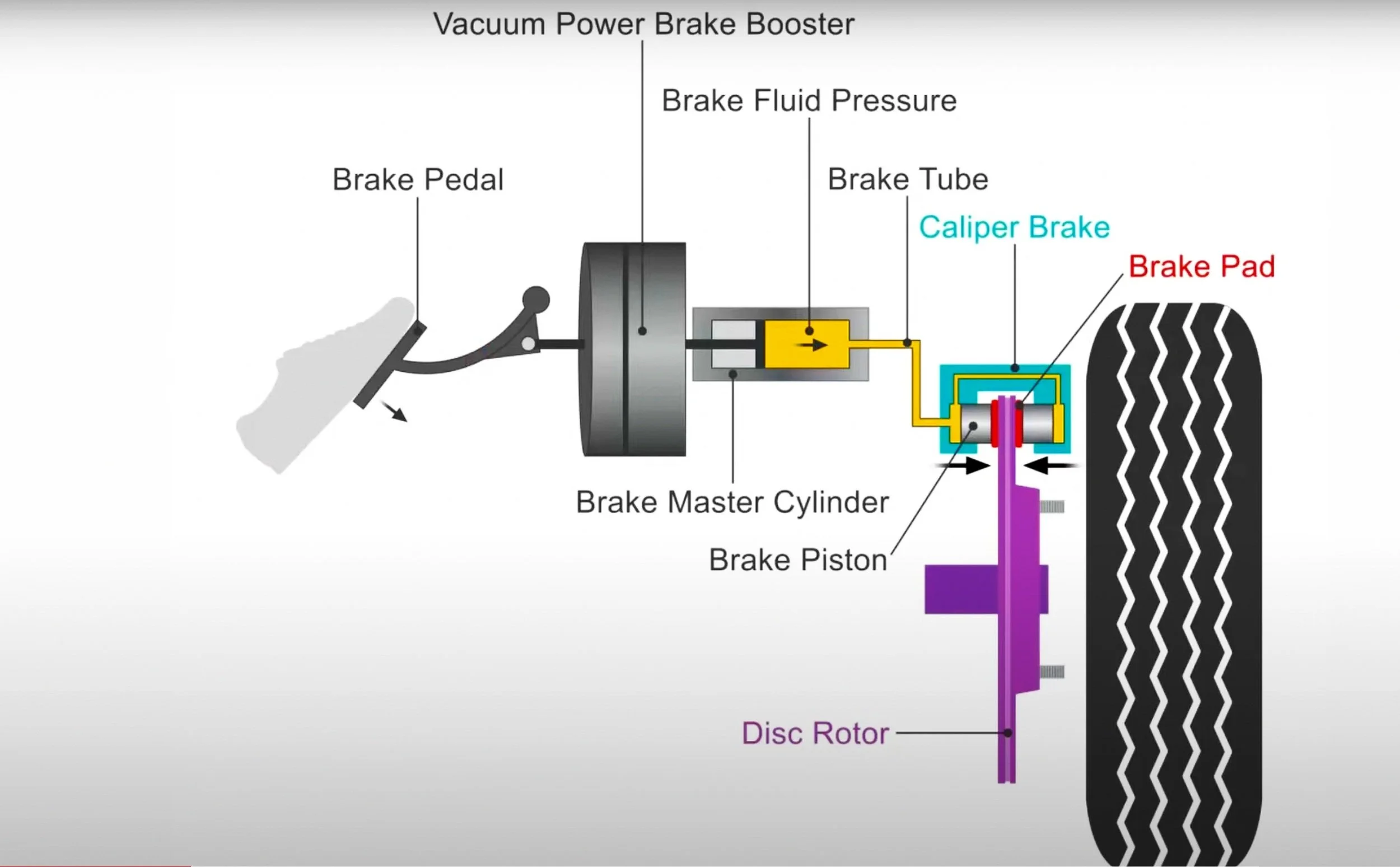 purpose of the brake caliper