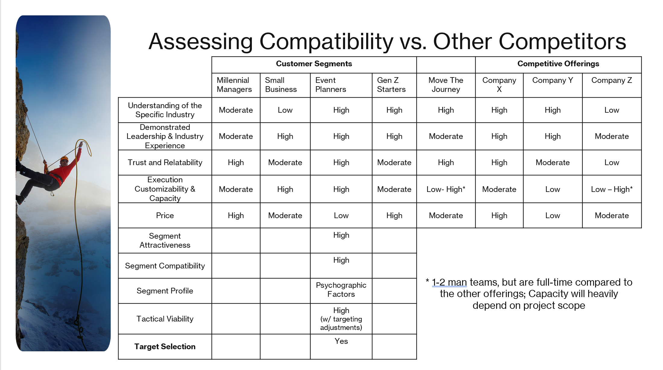 Marketing Analysis Targeting Segmentation Slide 10.png