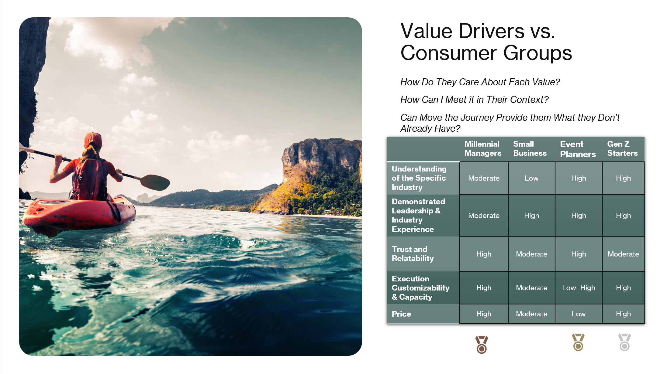 Marketing Analysis Targeting Segmentation Slide 7.png