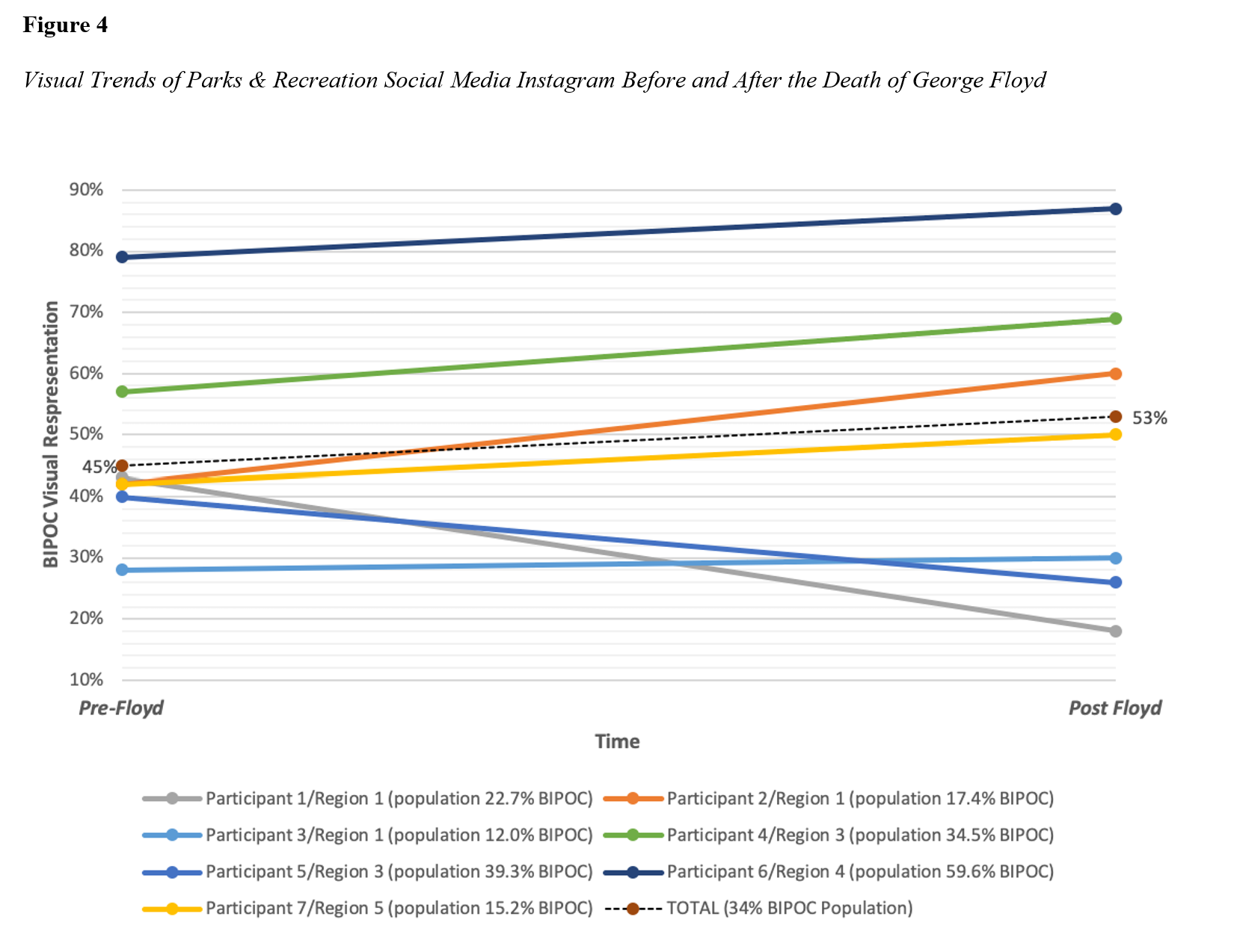 post floyd trends.png