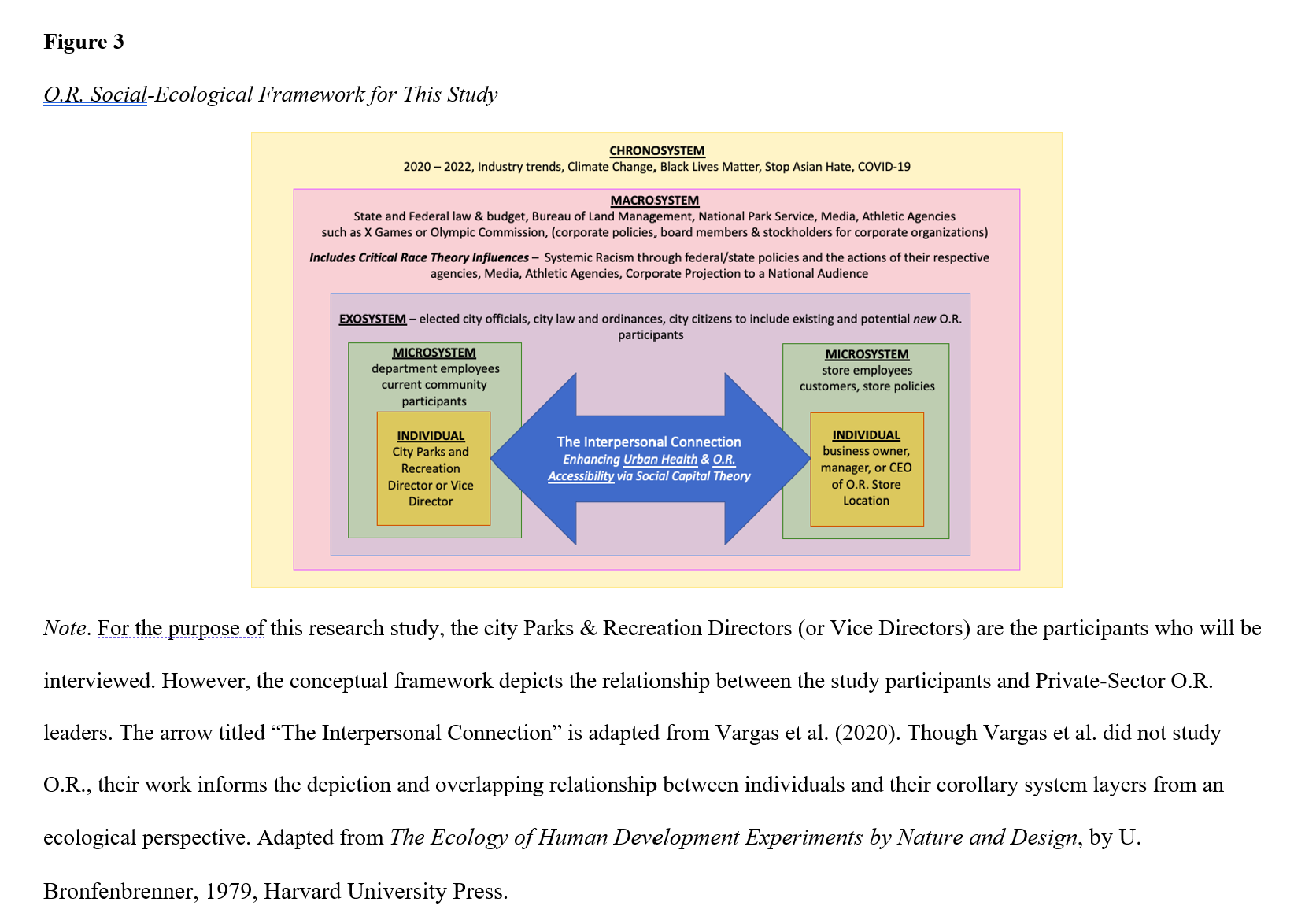 Study Socio Ecological Model.png