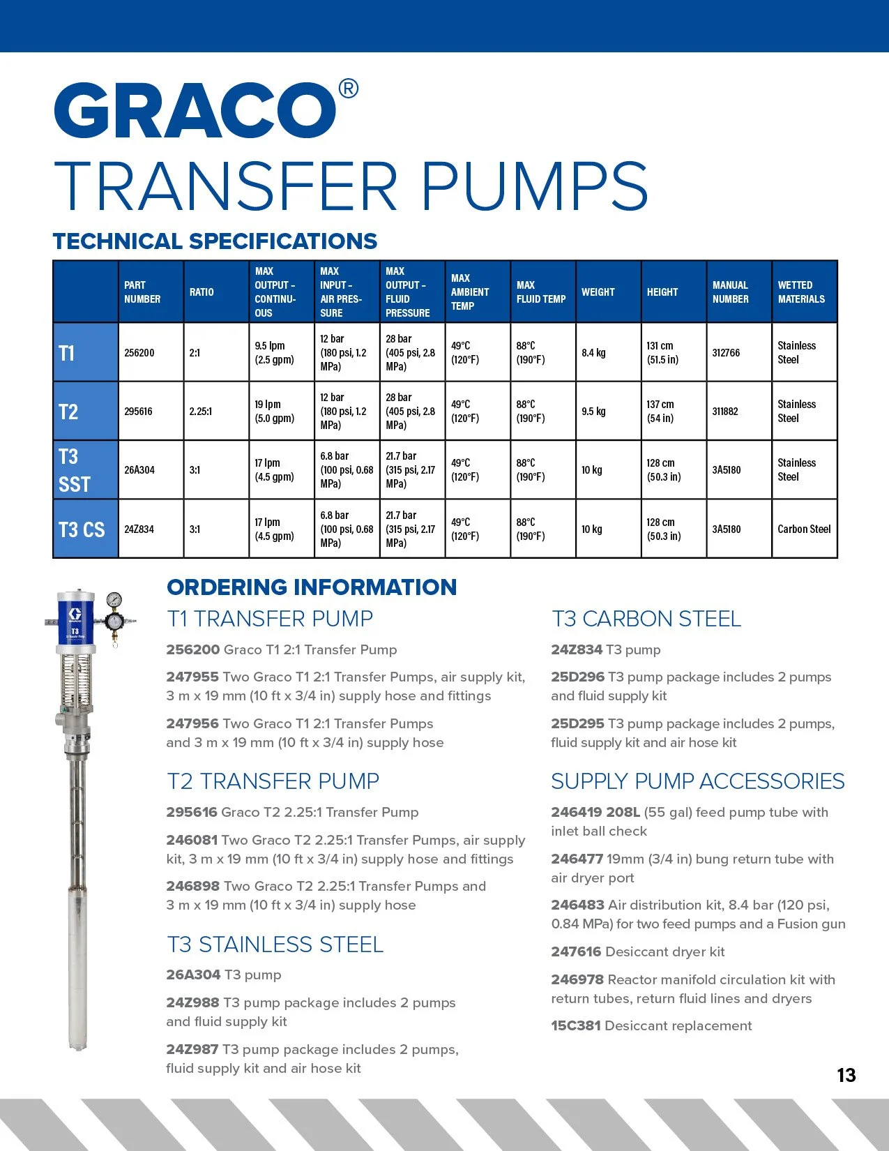 P-E-CATALOG - Sean Edit 2021-02-17 update14.jpg