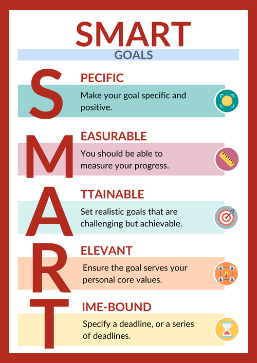 Setting SMART Goals: A Guide for Physicians — Mindful Physician Coaching