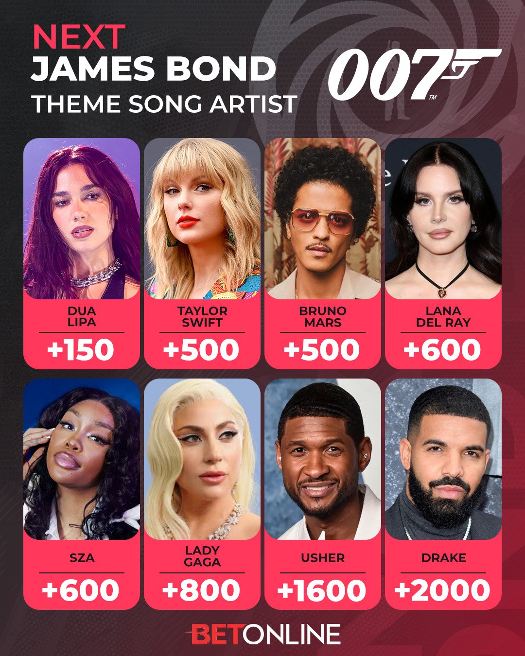 James Bond - Theme Song Betting Odds 
