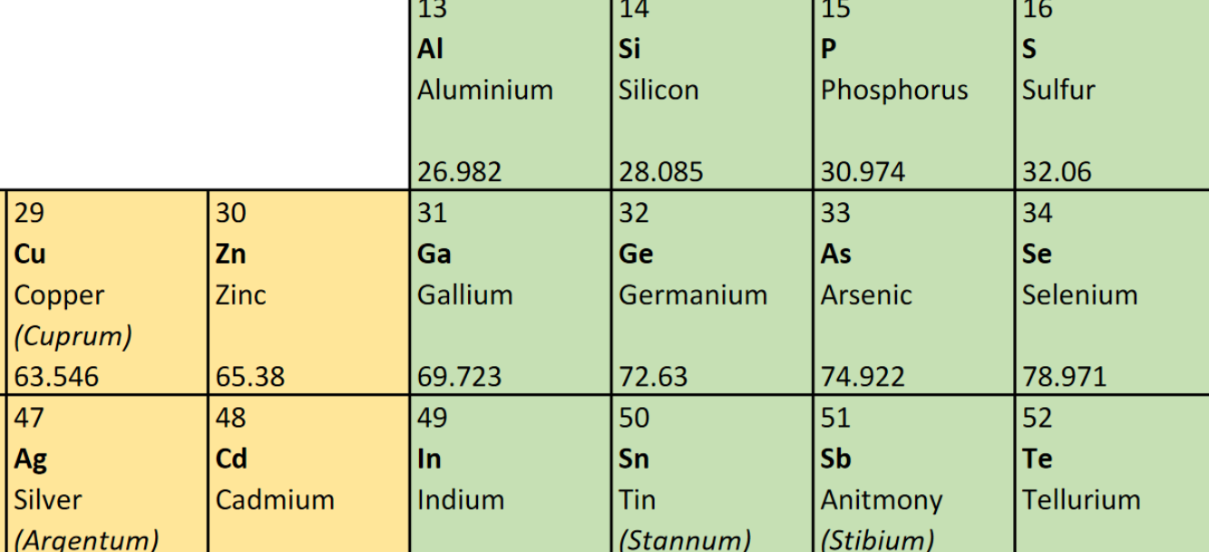 The Zinc link….