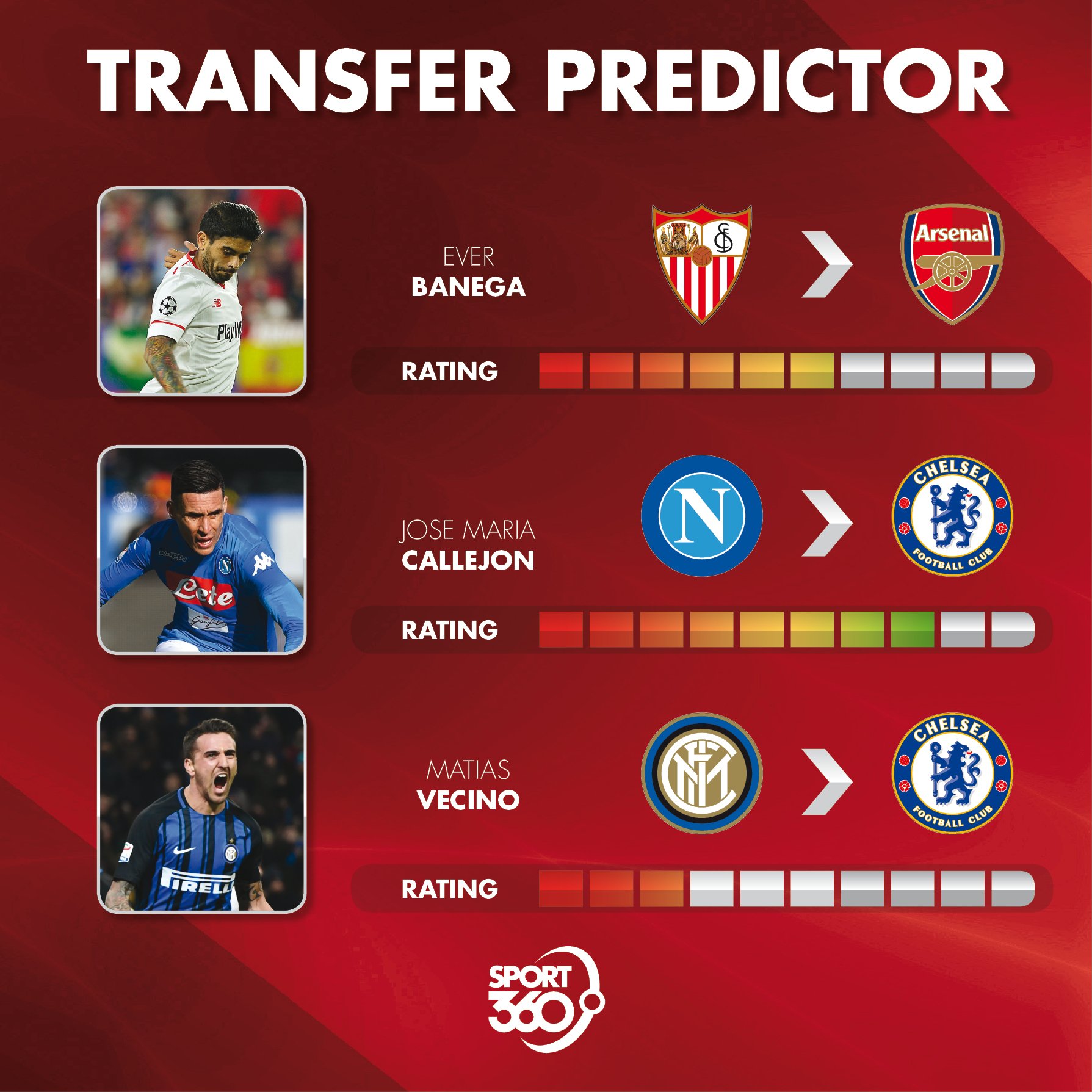 24 06 Transfer predictor.jpg