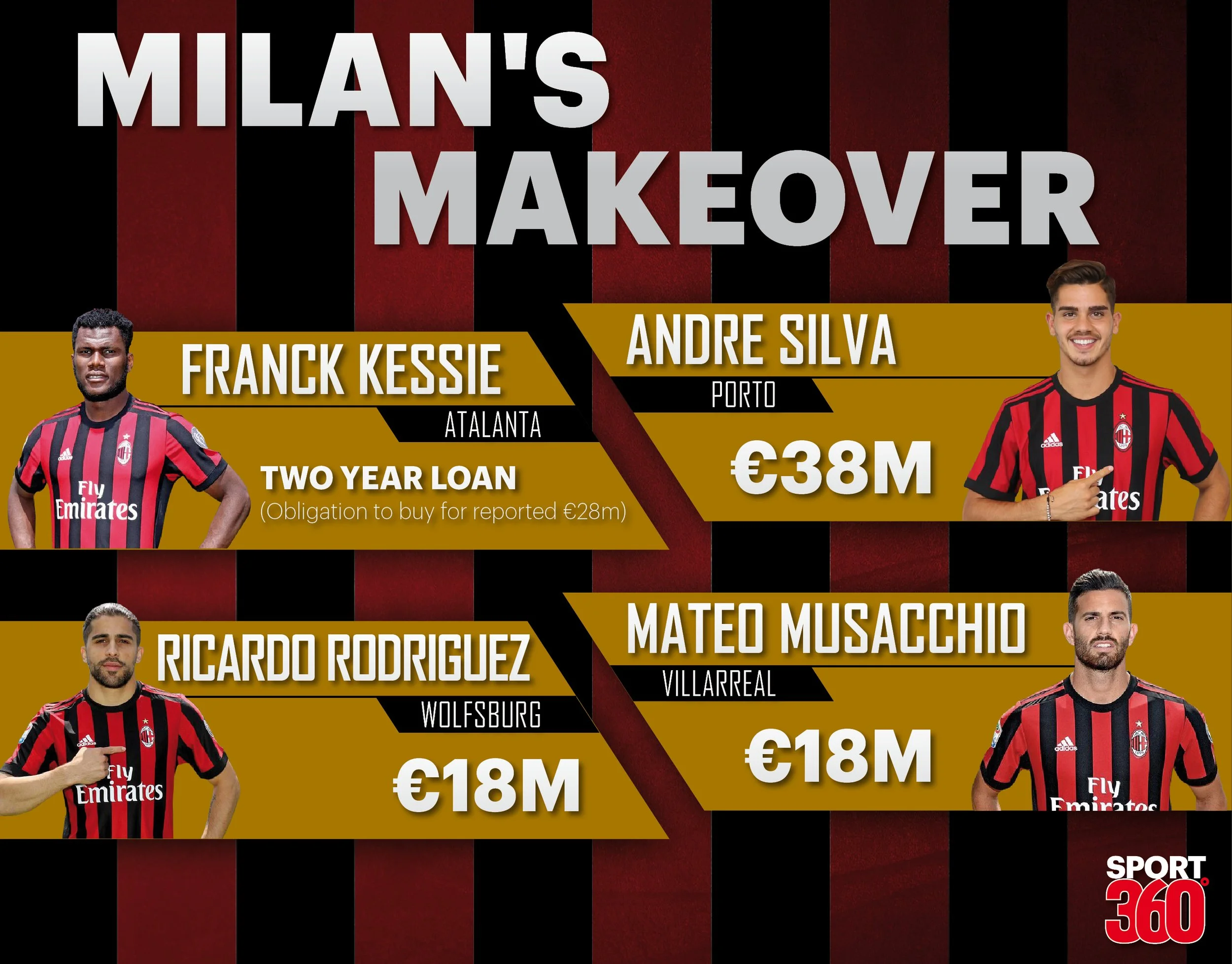 06 15 AC Milan transfer.jpg