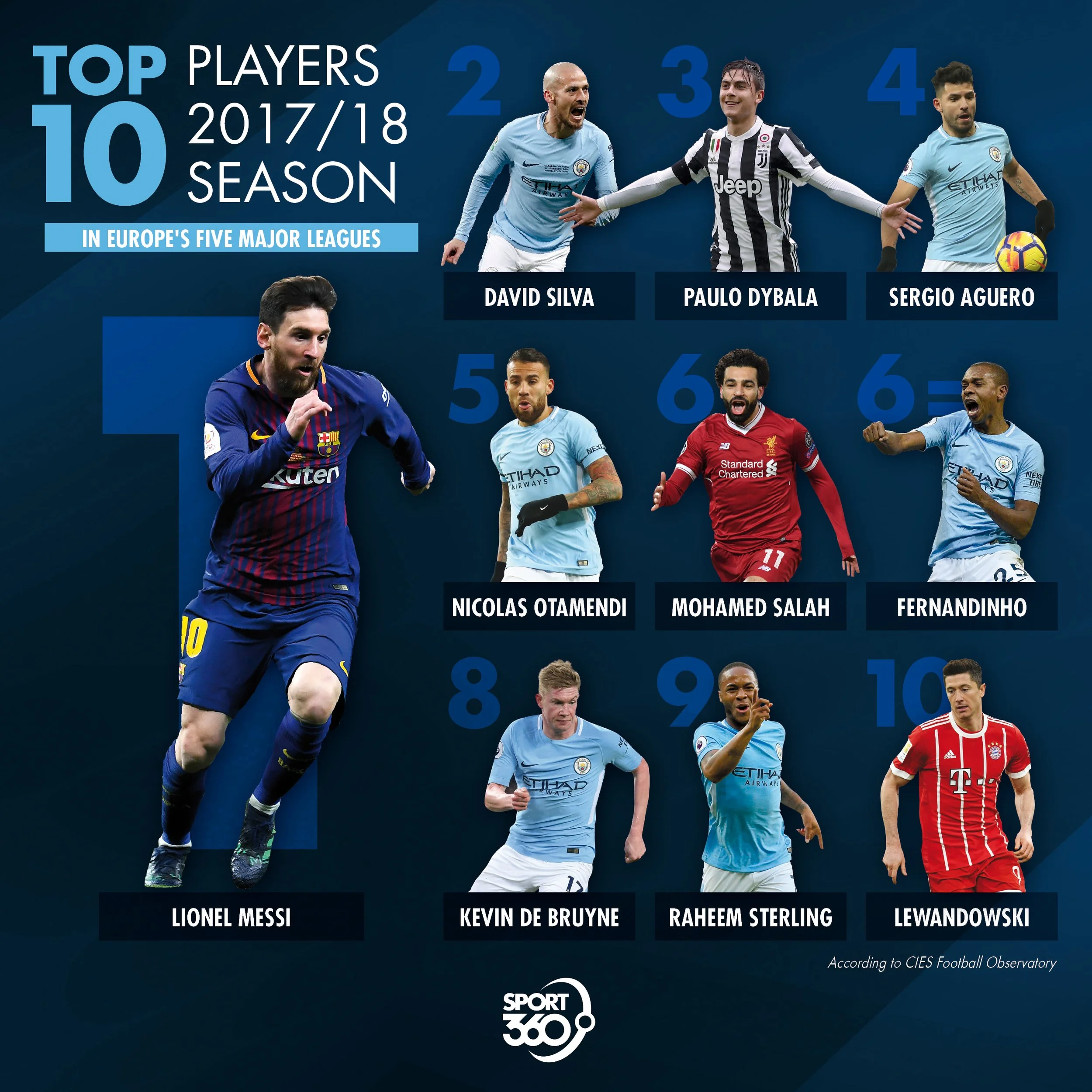 14 05 Top 10.jpg