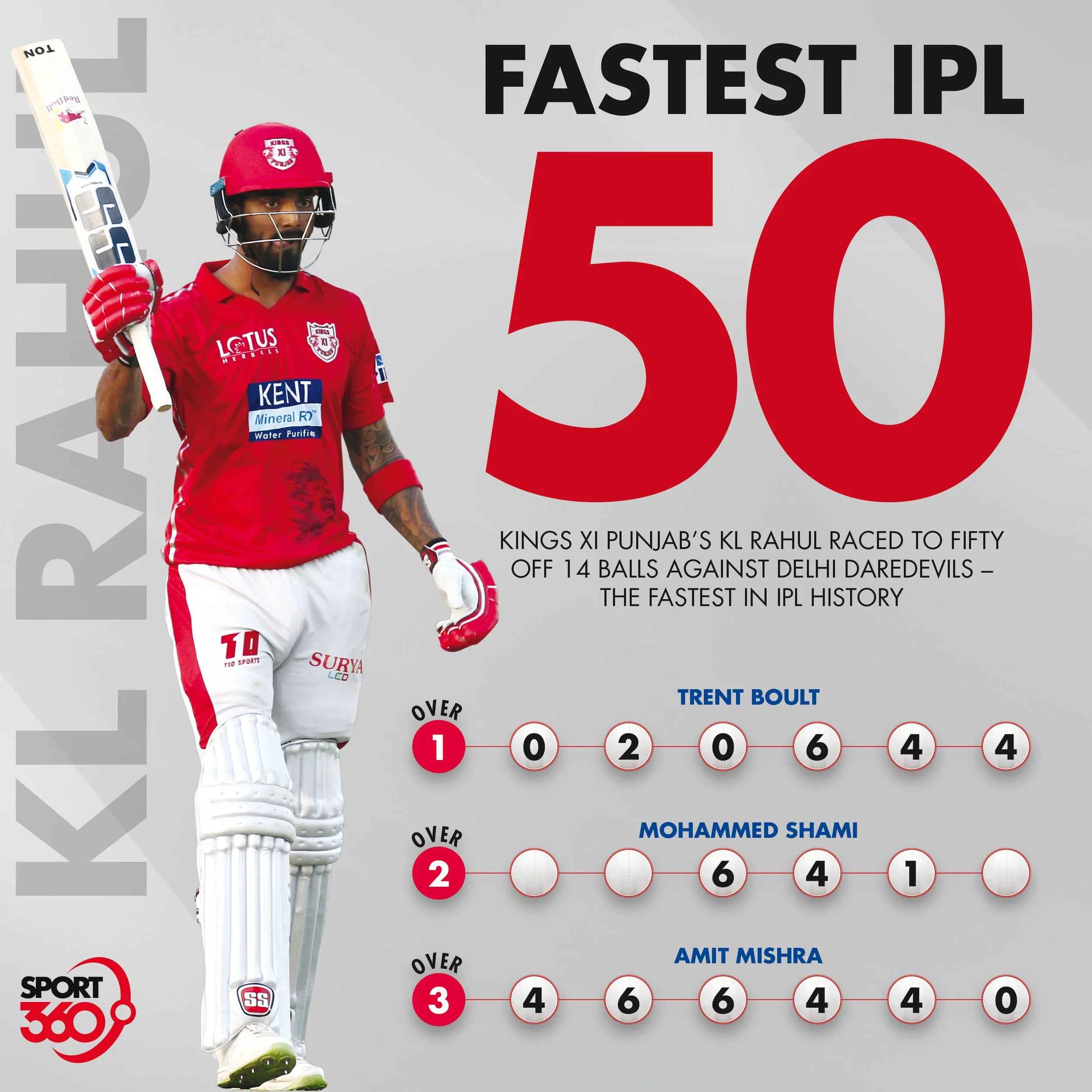 08 04 Kl Rahul.jpg