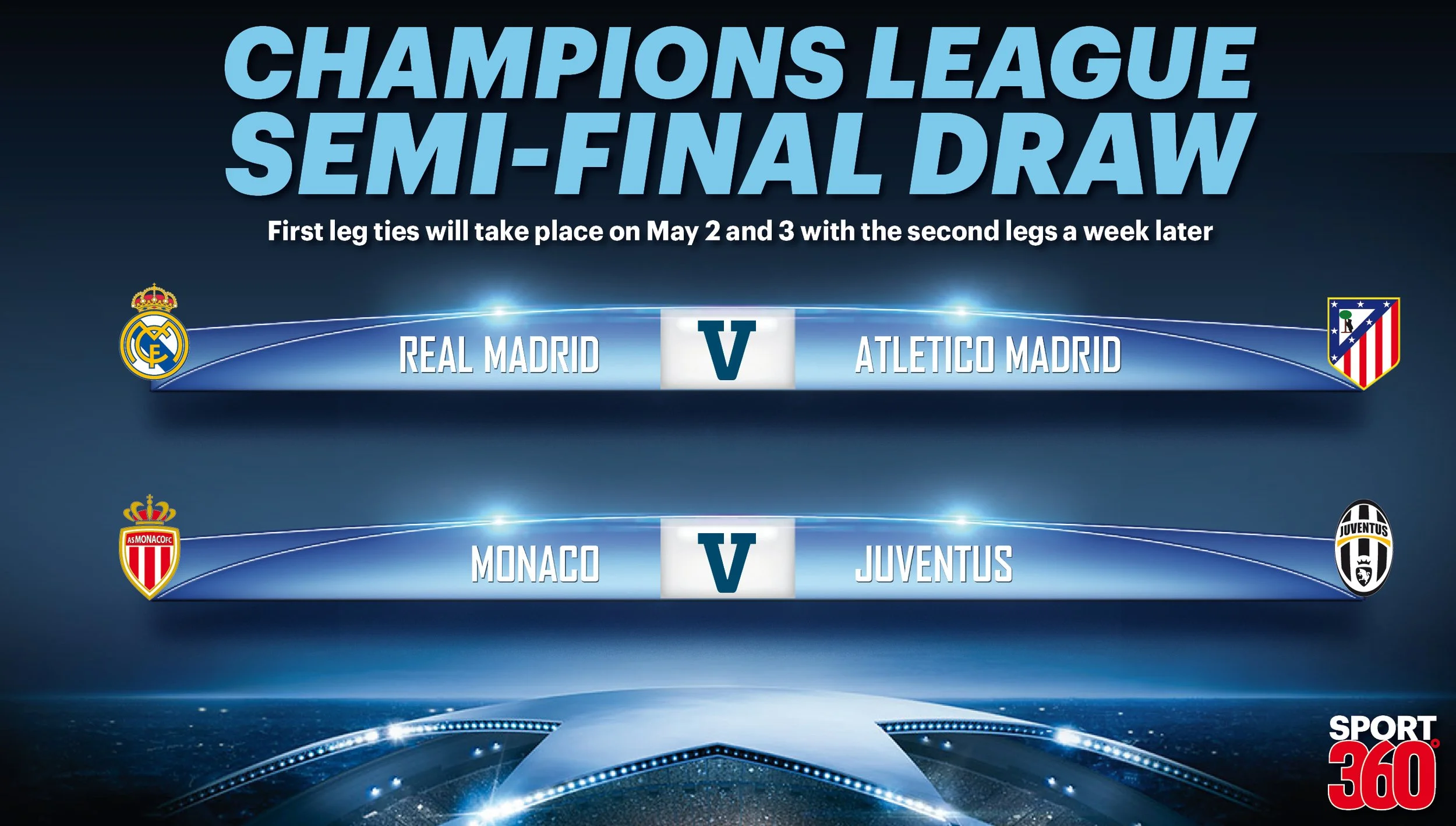 04 21 17 Champions League draw.jpg