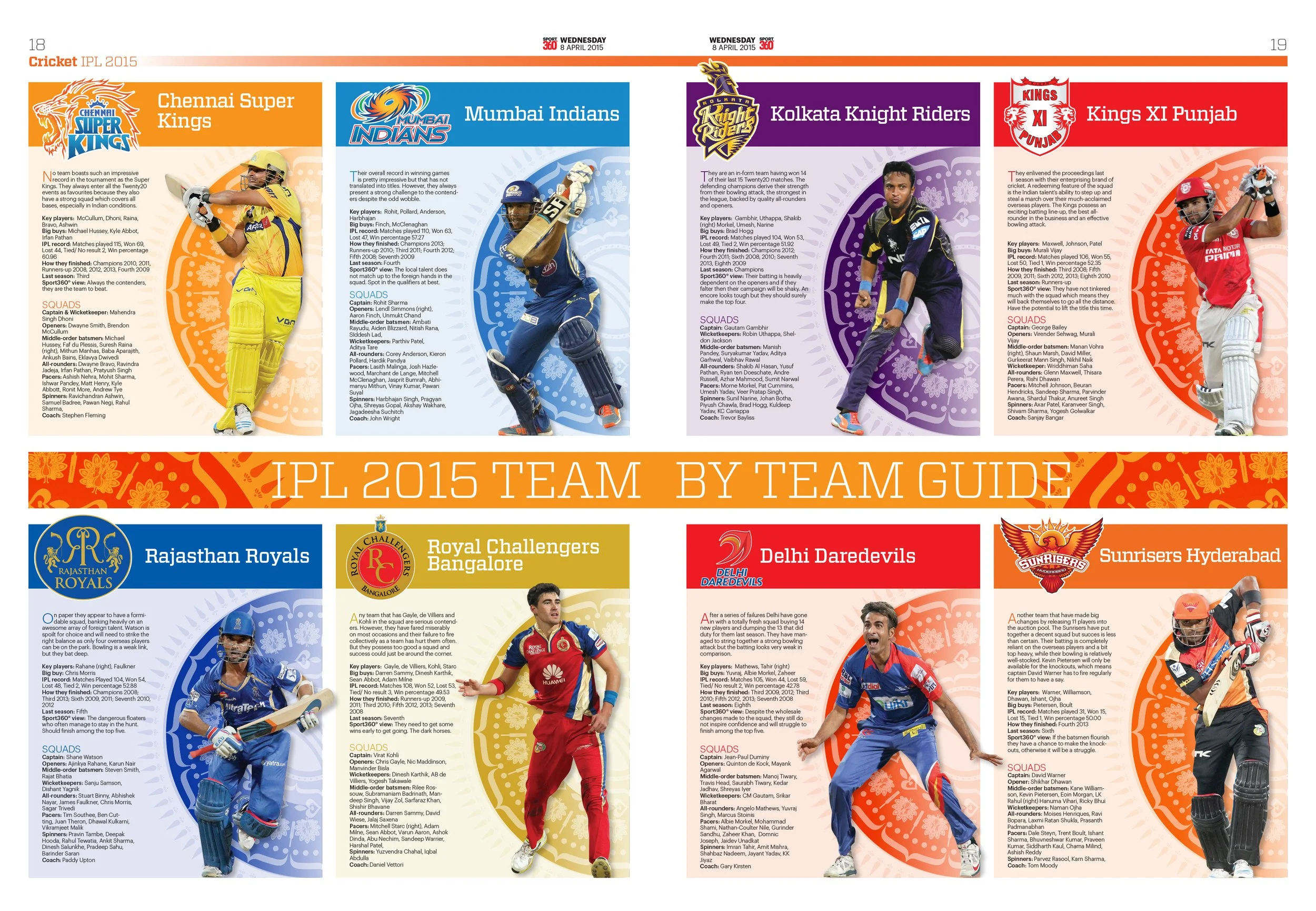IPL 2015 team guide.jpg