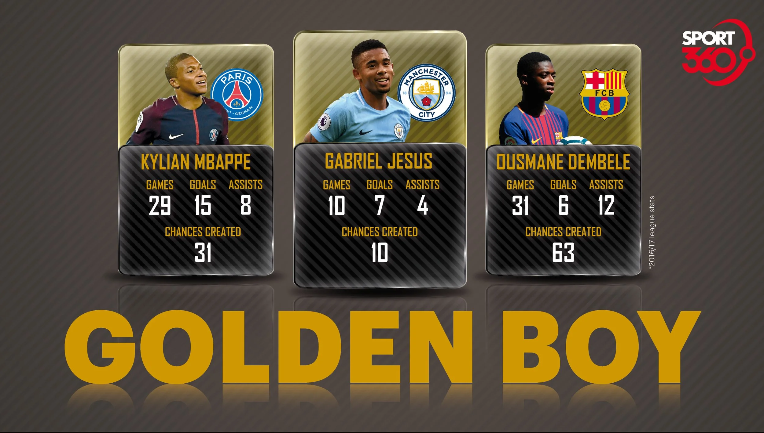 21 10 Golden boy.jpg