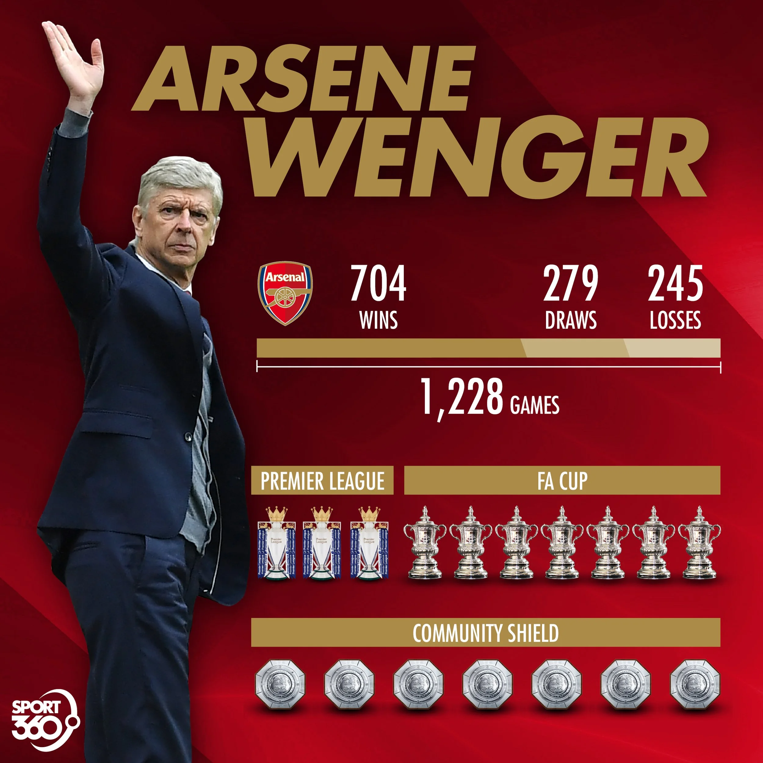 20 04 Arsene Wenger.jpg