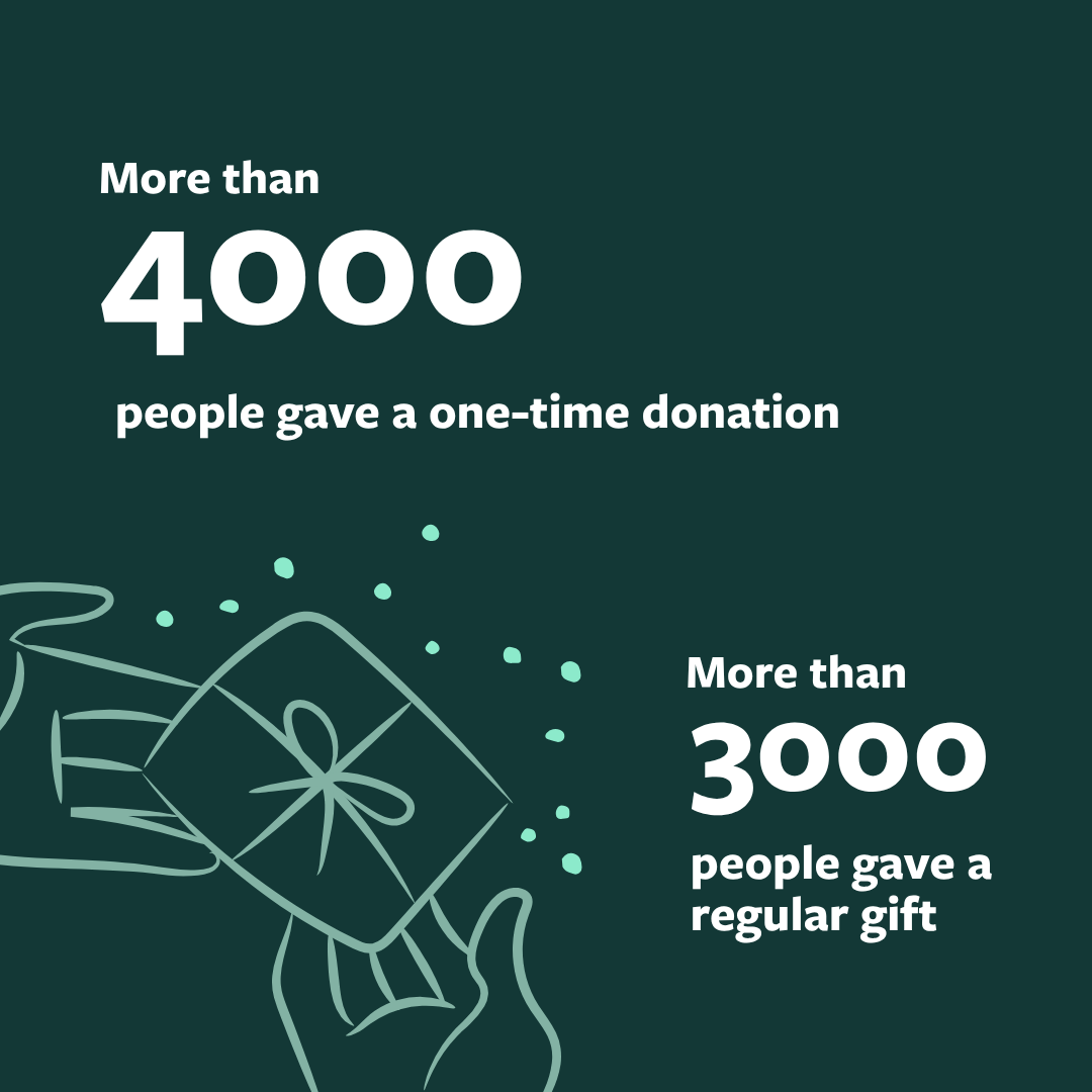 Your support in numbers