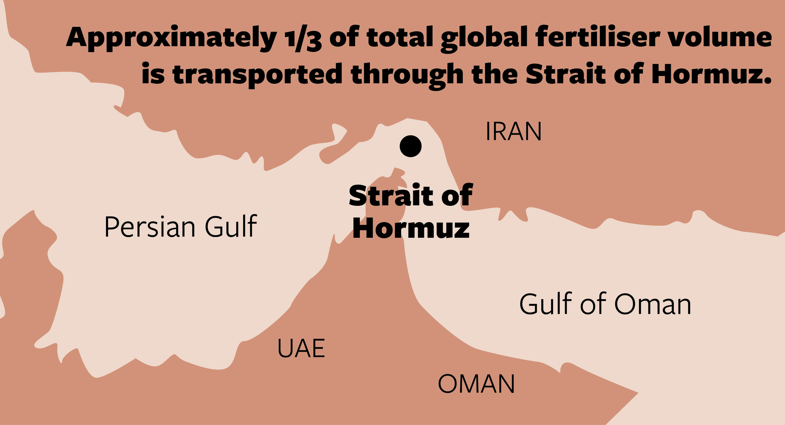Geopolitics and the world’s most vulnerable farmers