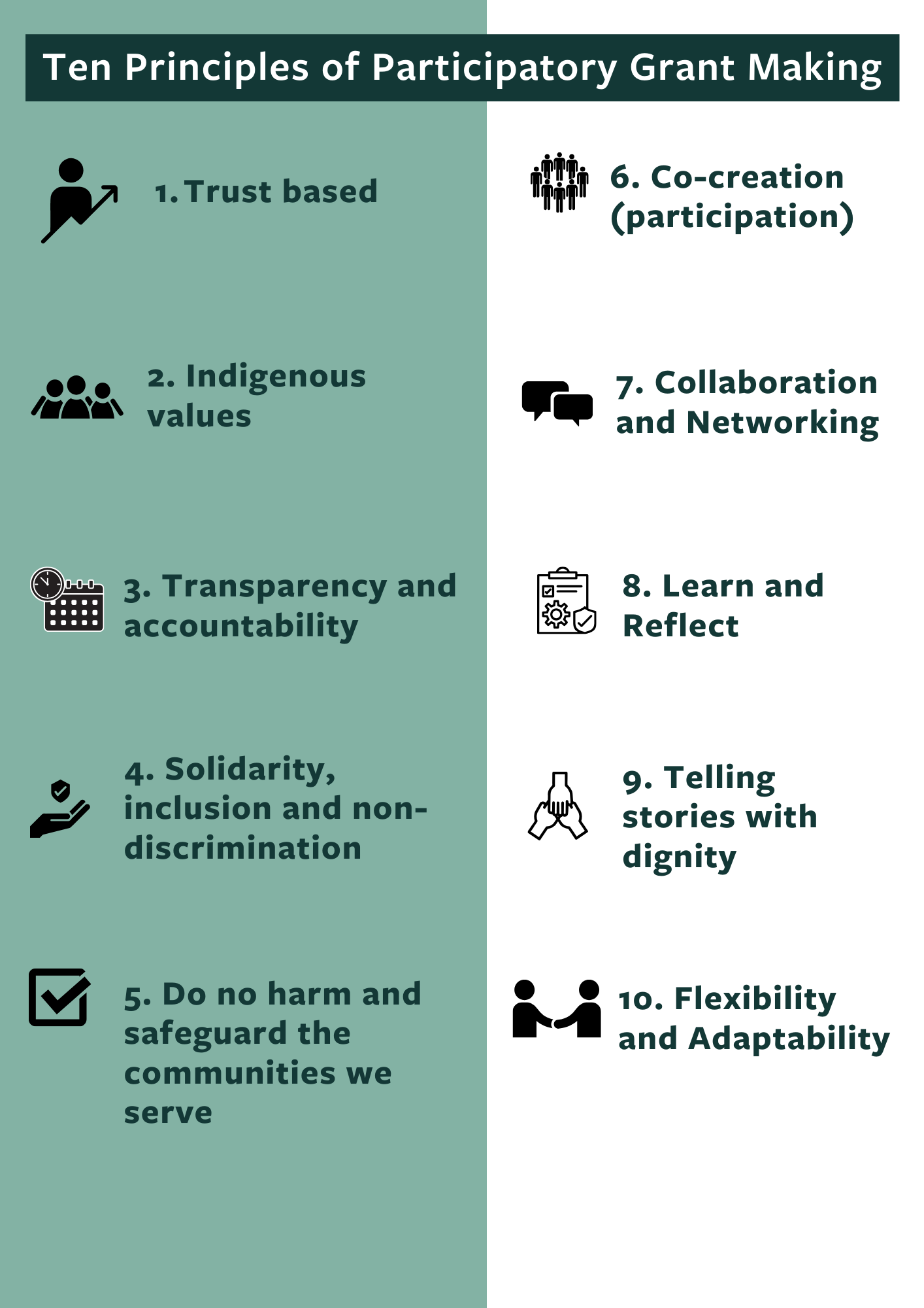10 Core Principles Putting principles into practice β participatory grant making in action ...