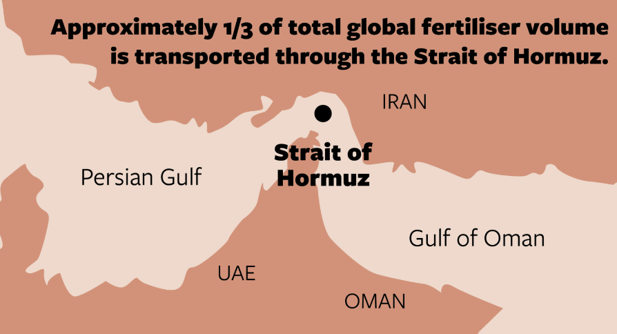 Across the world, farmers are facing the fallout of the Iran-US war