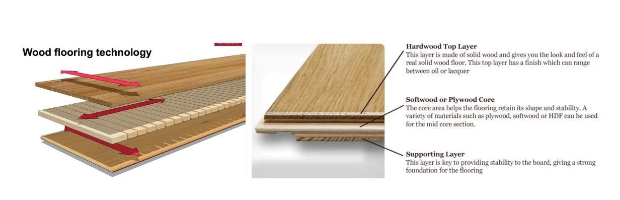 Diagram of engineered wood flooring showing layered structure for stability, durability, and design integrity.
