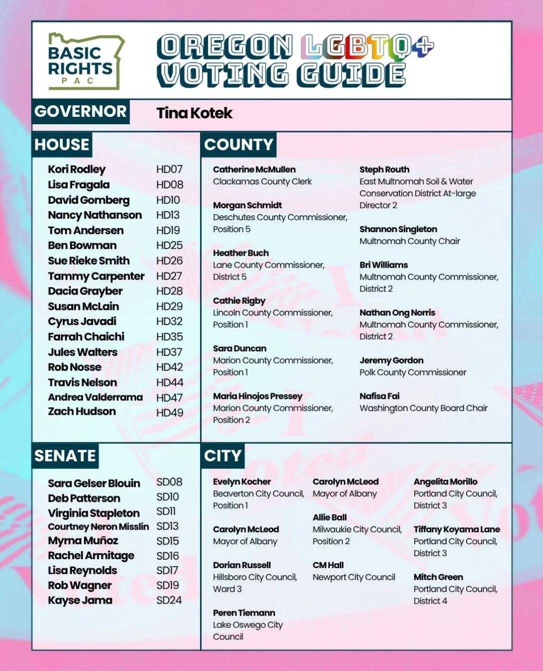 Ballots have hit mailboxes. Are you ready to gay out the vote?! 📮✨

Here&rsquo;s our updated handy-dandy voter guide. Let&rsquo;s elect these leaders that will stick up for LGBTQ+ Oregonians!