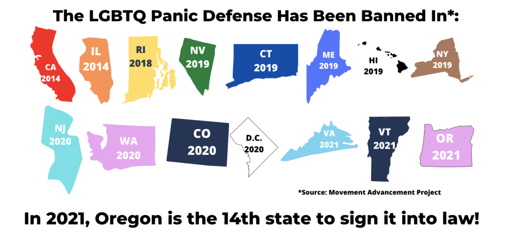 Oregon Trans Rights Oregon is the 14th State to Ban the LGBTQ Panic Defense — Basic Rights ...
