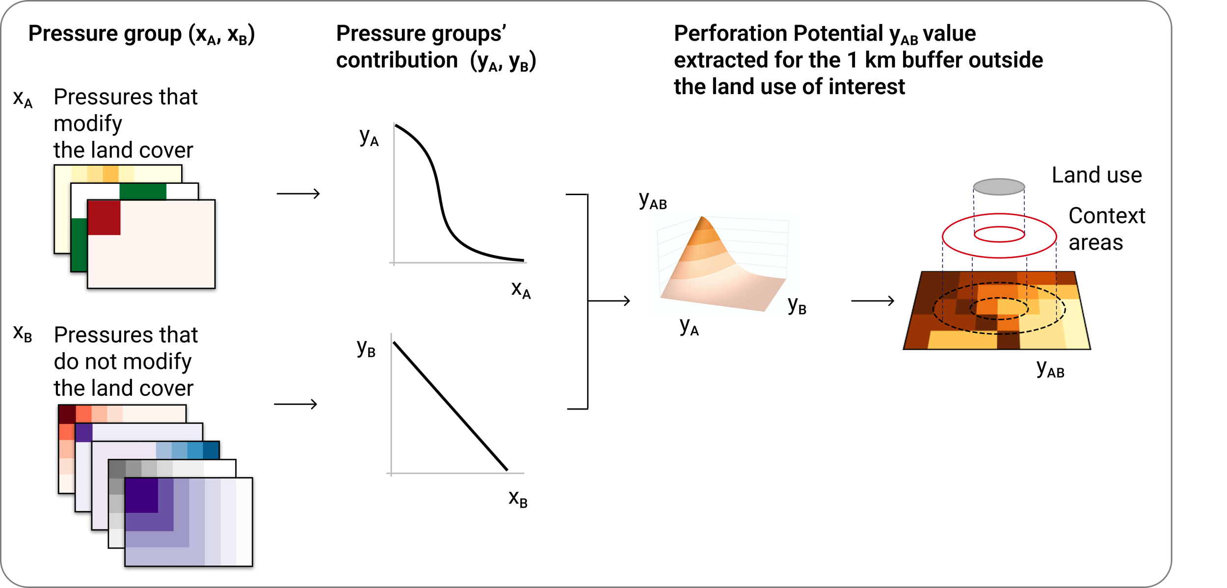 Published: “Landscape perforation in life cycle assessment” 