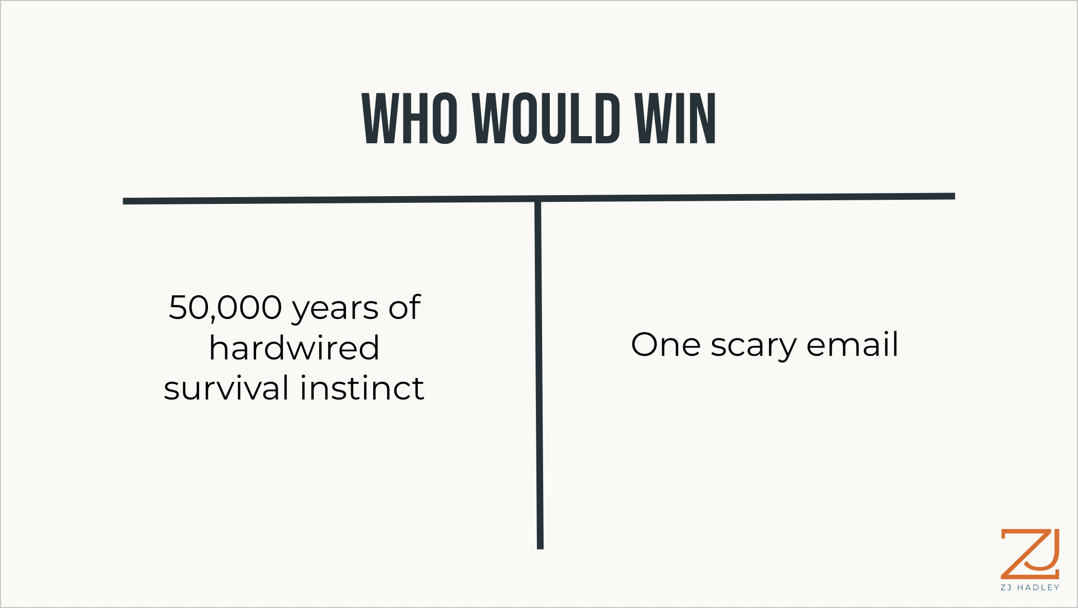 A slide showing a graph that says: Who Would Win. On the left: 50,000 years of hardwired survival instinct. On the right: One Scary Email.