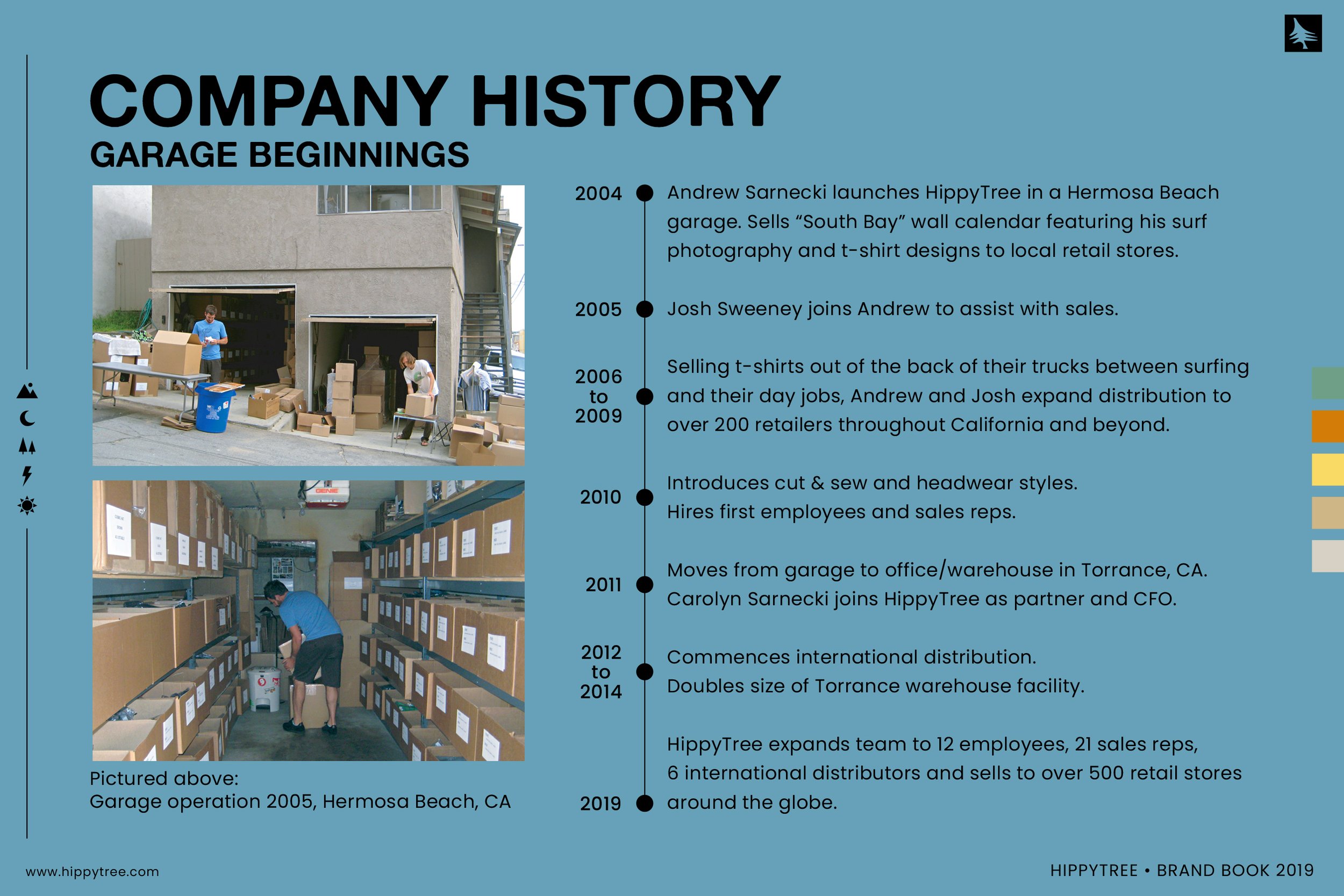 company history timeline V3.jpg