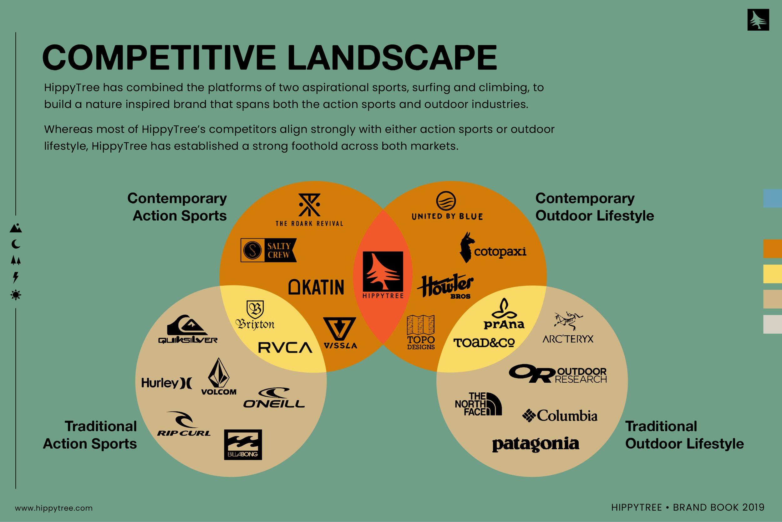 competitive landscape V6.jpg