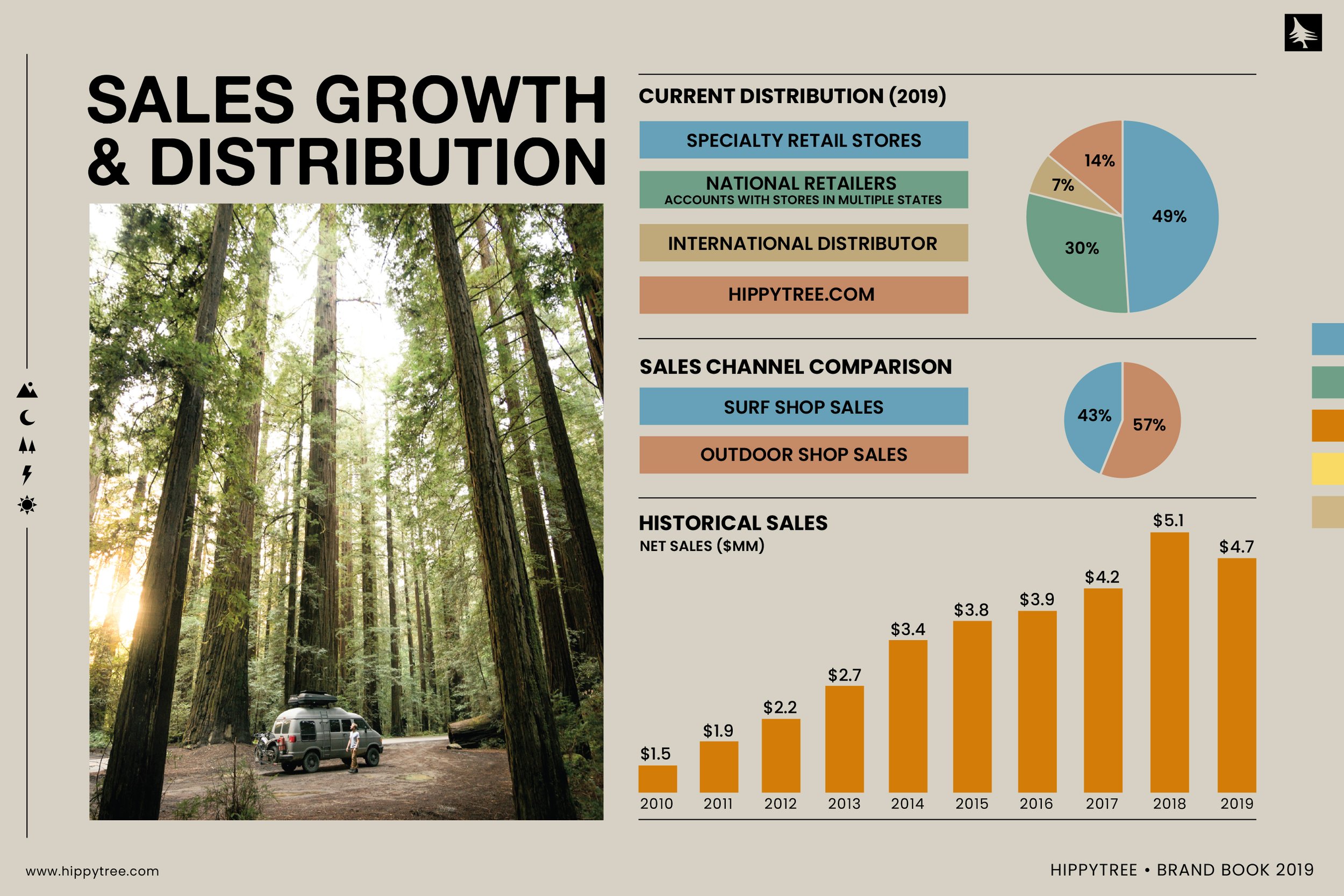 sales and distribution V3.jpg