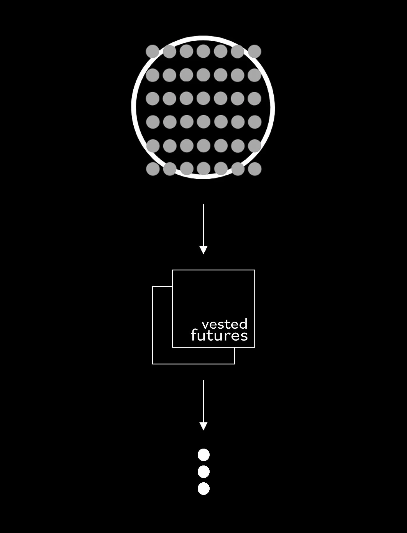 Vendor Services Vested Futures Vendor Services Vested Futures