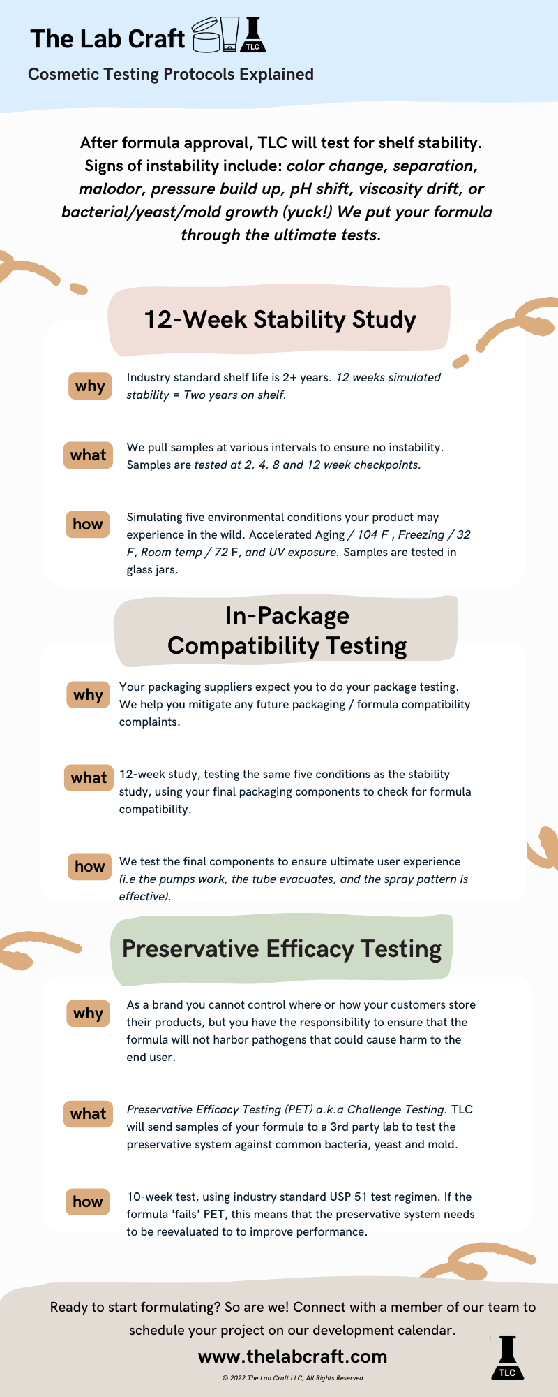 TLC testing protocol — The Lab Craft