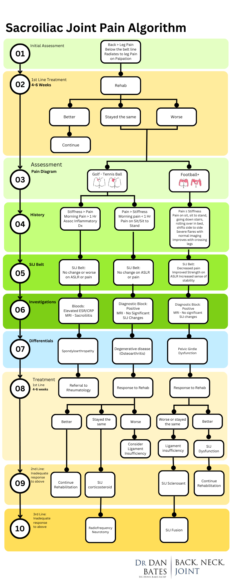 Dan Bates' Algorithms — Dr. Dan Bates