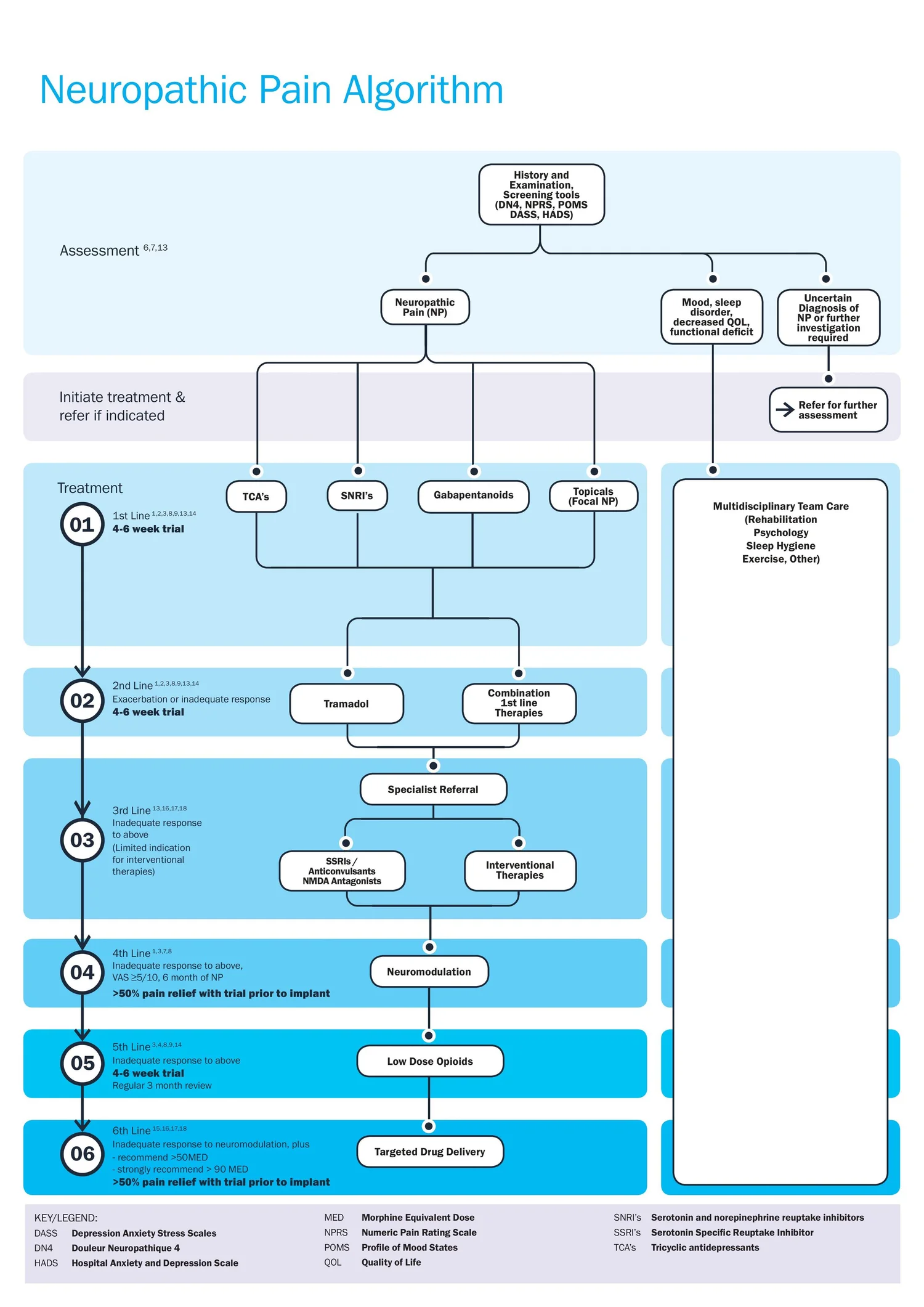 Dan Bates' Algorithms — Dr. Dan Bates