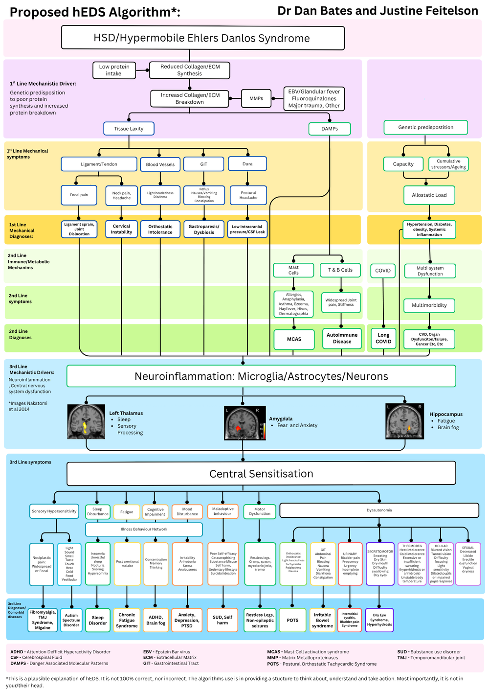 Dan Bates' Algorithms — Dr. Dan Bates