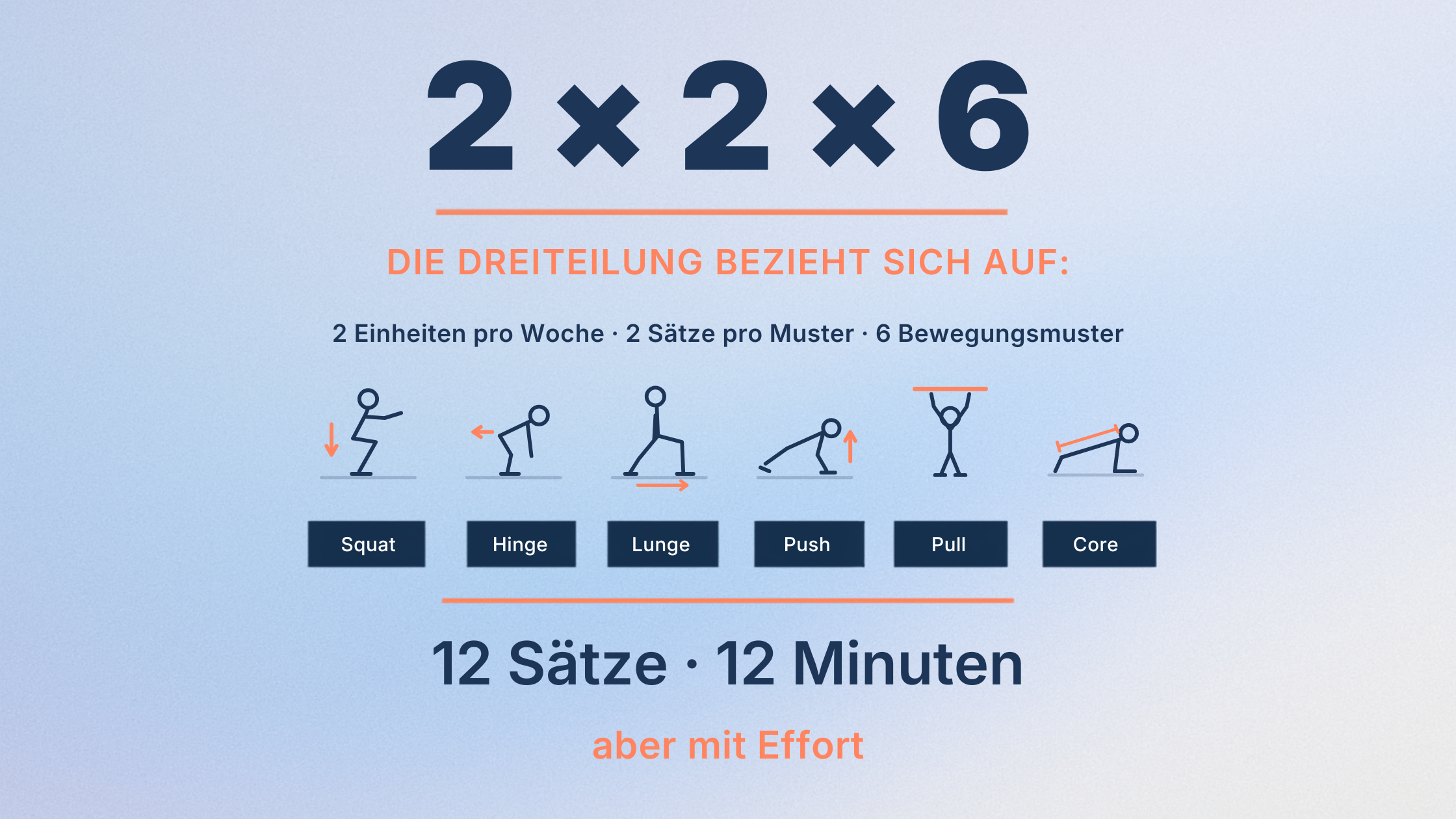 2 x 2 x 6 Formel