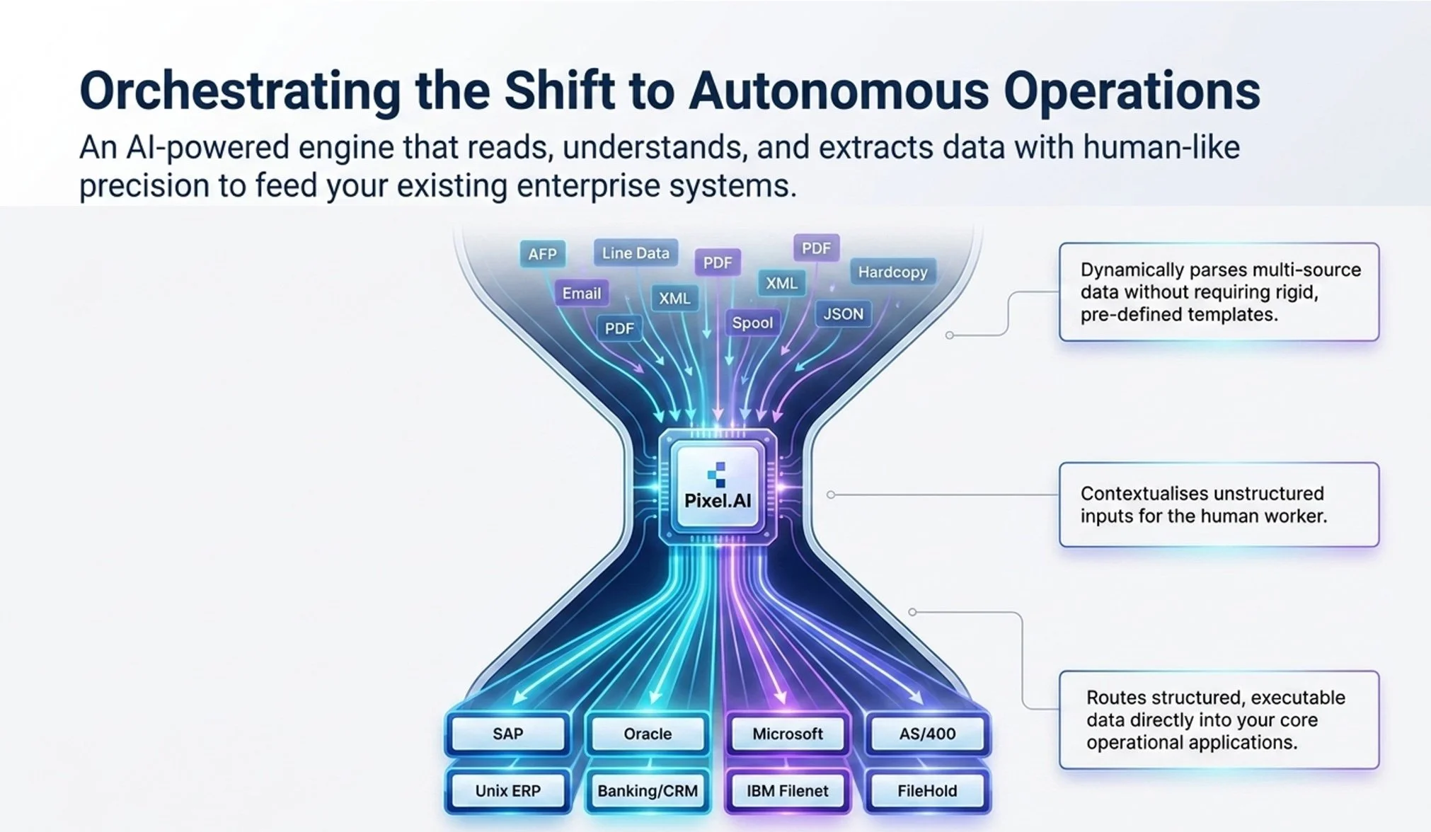 Pixel AI Orchestrate Agenti AI Workflow for Enterprise