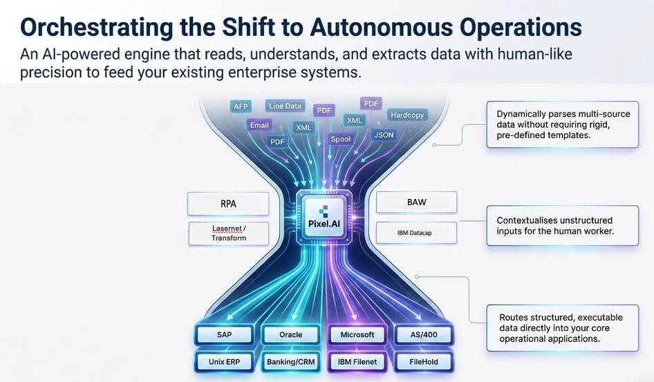 Viagoo Pixel AI Transforming Enterprise Business Operation to resolve daily challenges faced with users