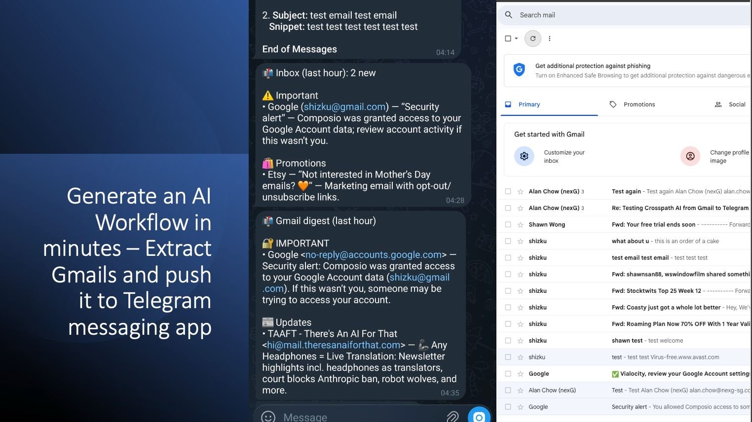 AI Workflow from Gmail to Telegram