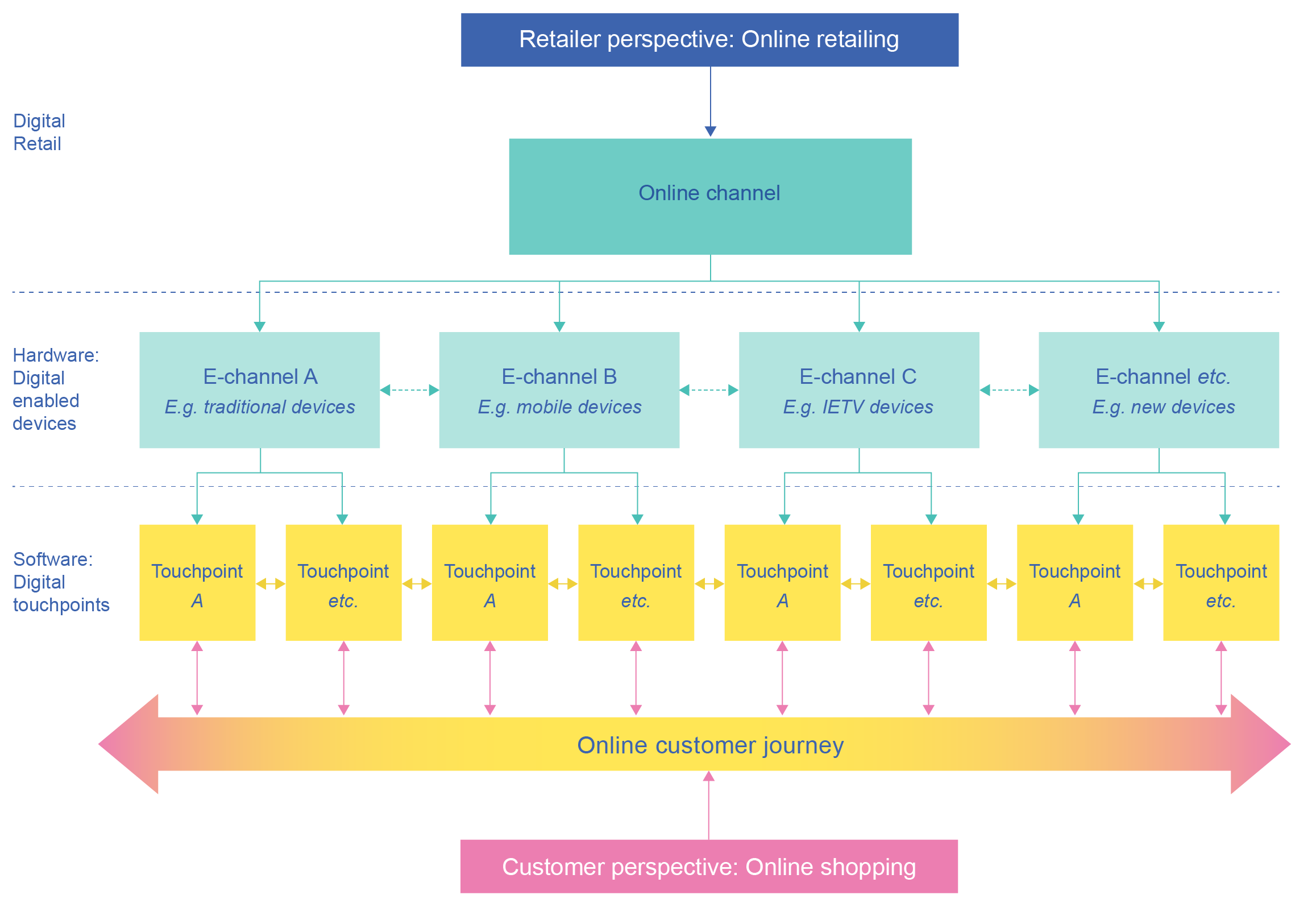 Fig-2.1-Retailer-Perspective-Online-Retailing.png