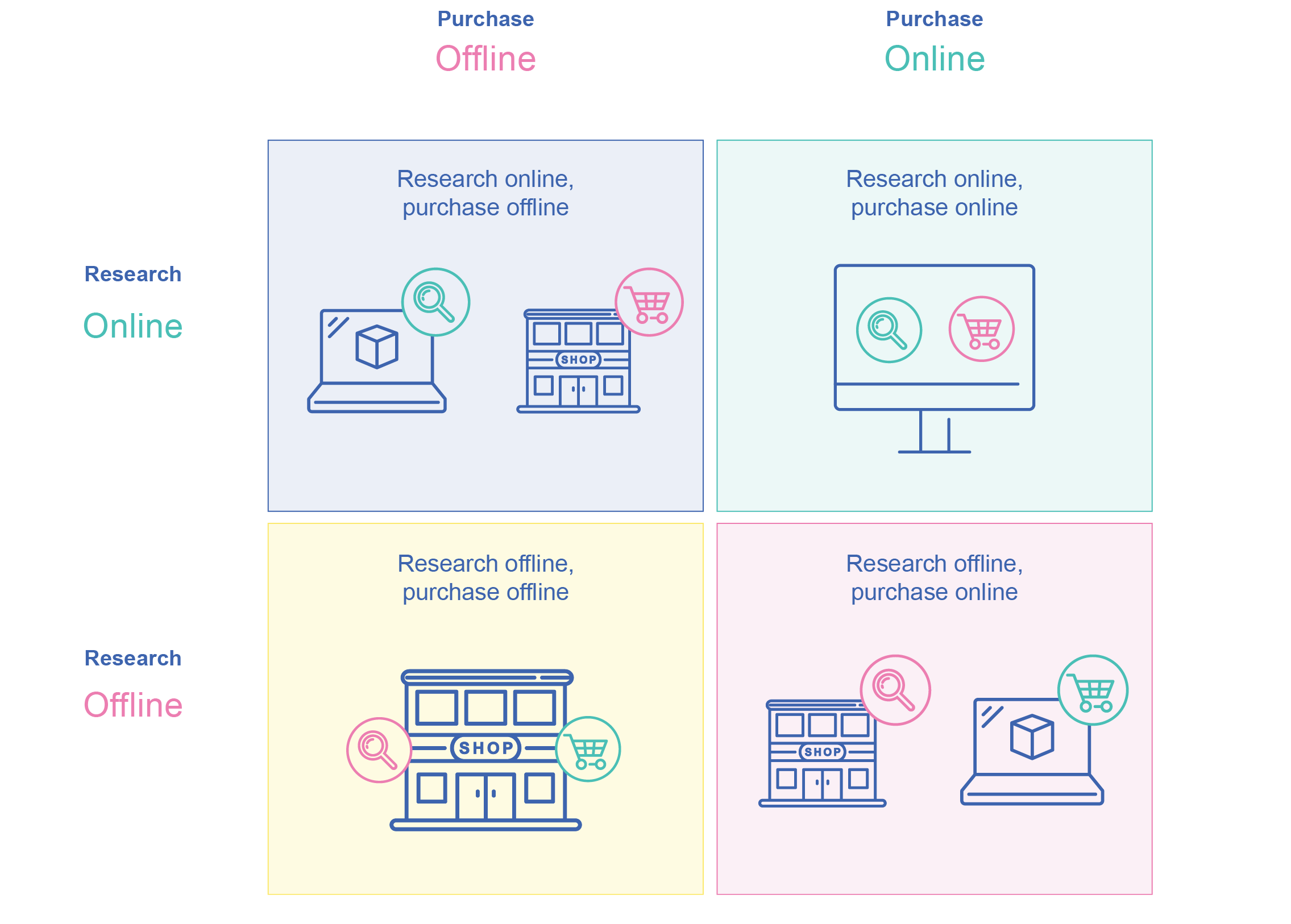 Fig-1.5-Research-and-Purchase.png
