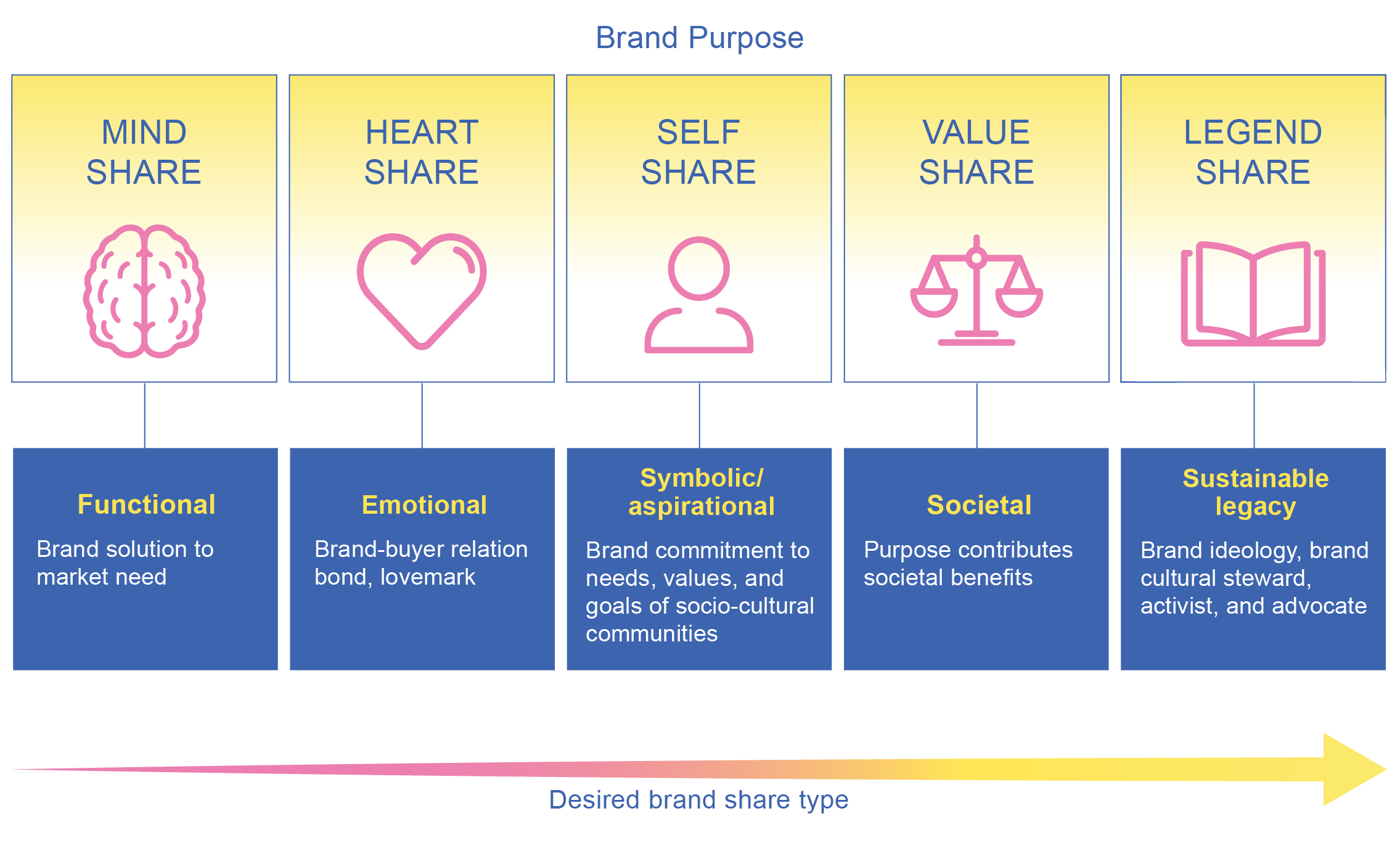 Fig-1.2-Brand-Purpose.png