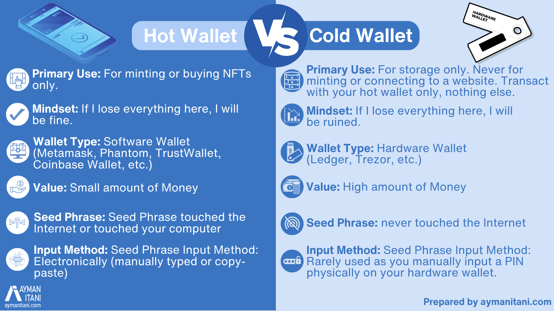 Cold Wallet Features How to Secure Your Crypto and NFTs: Hot and Cold Wallet — Ayman Itani ...