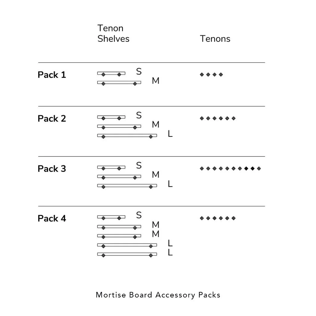 Mortise Board and Tenon accessories — Lozi Designs