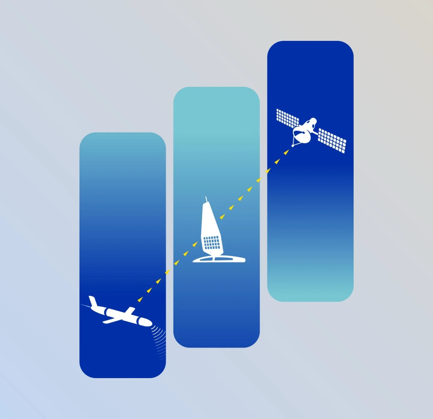 Diagram showing a simple overview of the connected system of The Future Marine Research Infrastructure