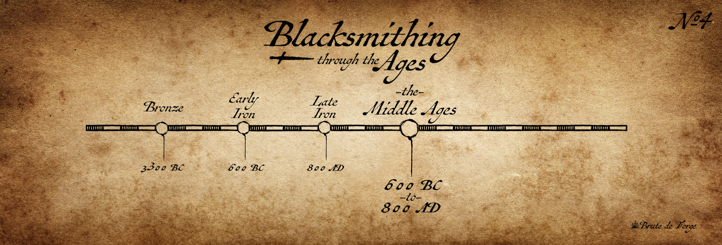 Blacksmithing Through The Ages: Stuck In The Middle