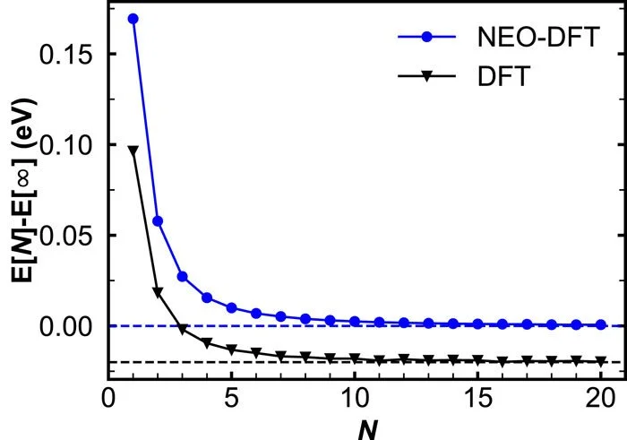Nuclear–electronic orbital approach to quantization of protons in ...