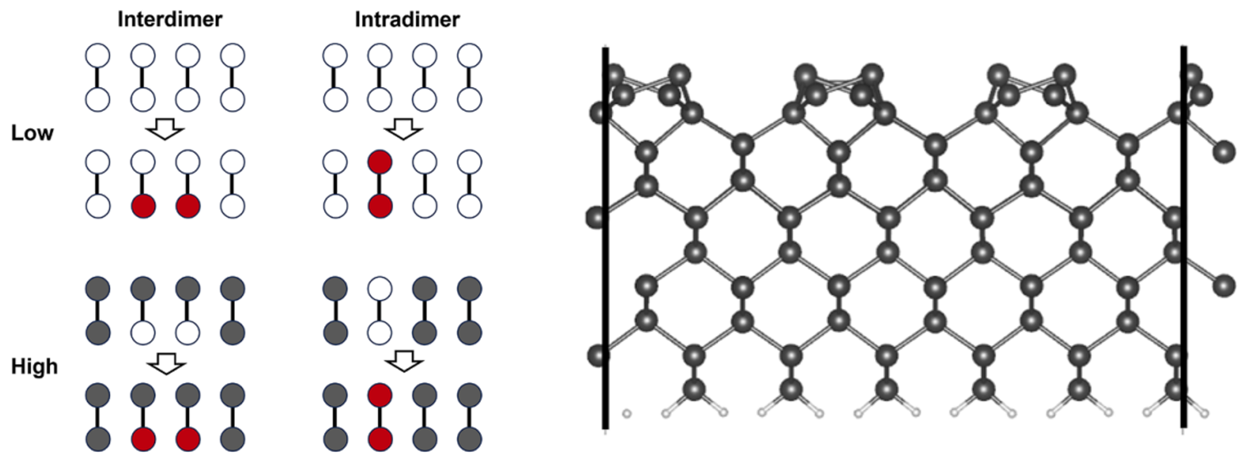 Constrained nuclear–electronic orbital method for periodic density functional theory: Application to H₂ chemisorption on Si(001) surfaces