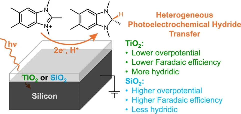 Photoelectrochemical Hydride Generation with Oxide-Coated Silicon
