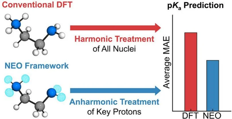 Reliable pKₐ Prediction through Efficient Incorporation of Anharmonicity within the Nuclear–Electronic Orbital Framework