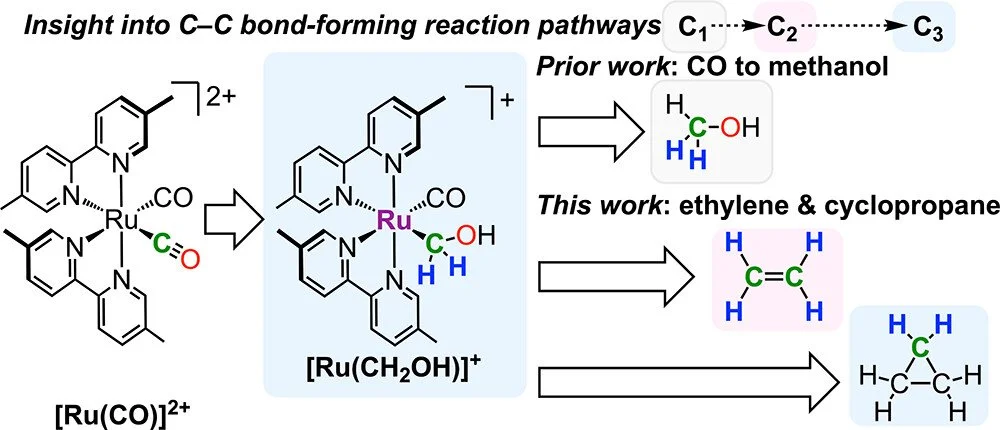 CO Reduction to Ethylene and Cyclopropane via a Trappable Ruthenium Methylidene